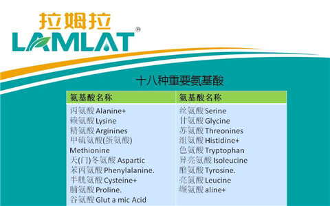 葉面肥，翠姆，拉姆拉