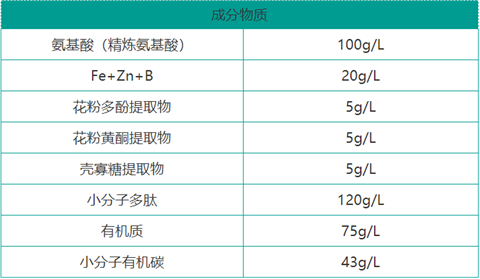 雙保葉面肥，拉姆拉，翠姆